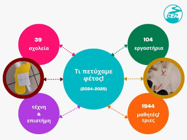 Τι πετύχαμε φέτος! CER 2024-2025..